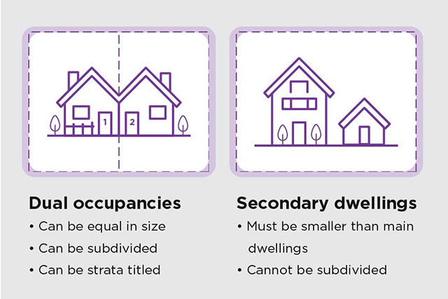 The difference between dual occupancies and secondary dwellings