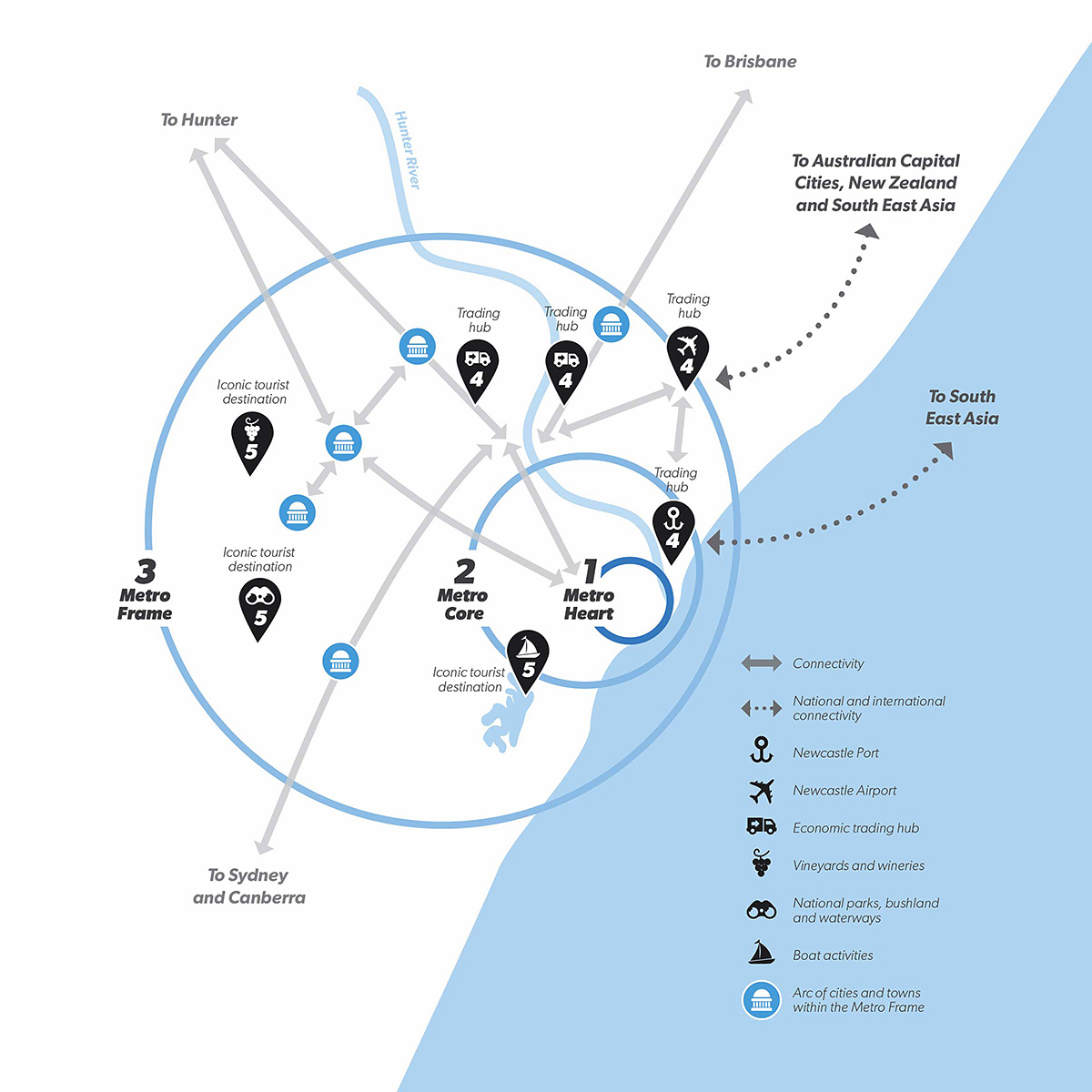 Five elements shaping Greater Newcastle infographic.