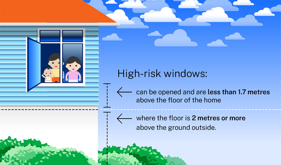 High-risk windows infographic