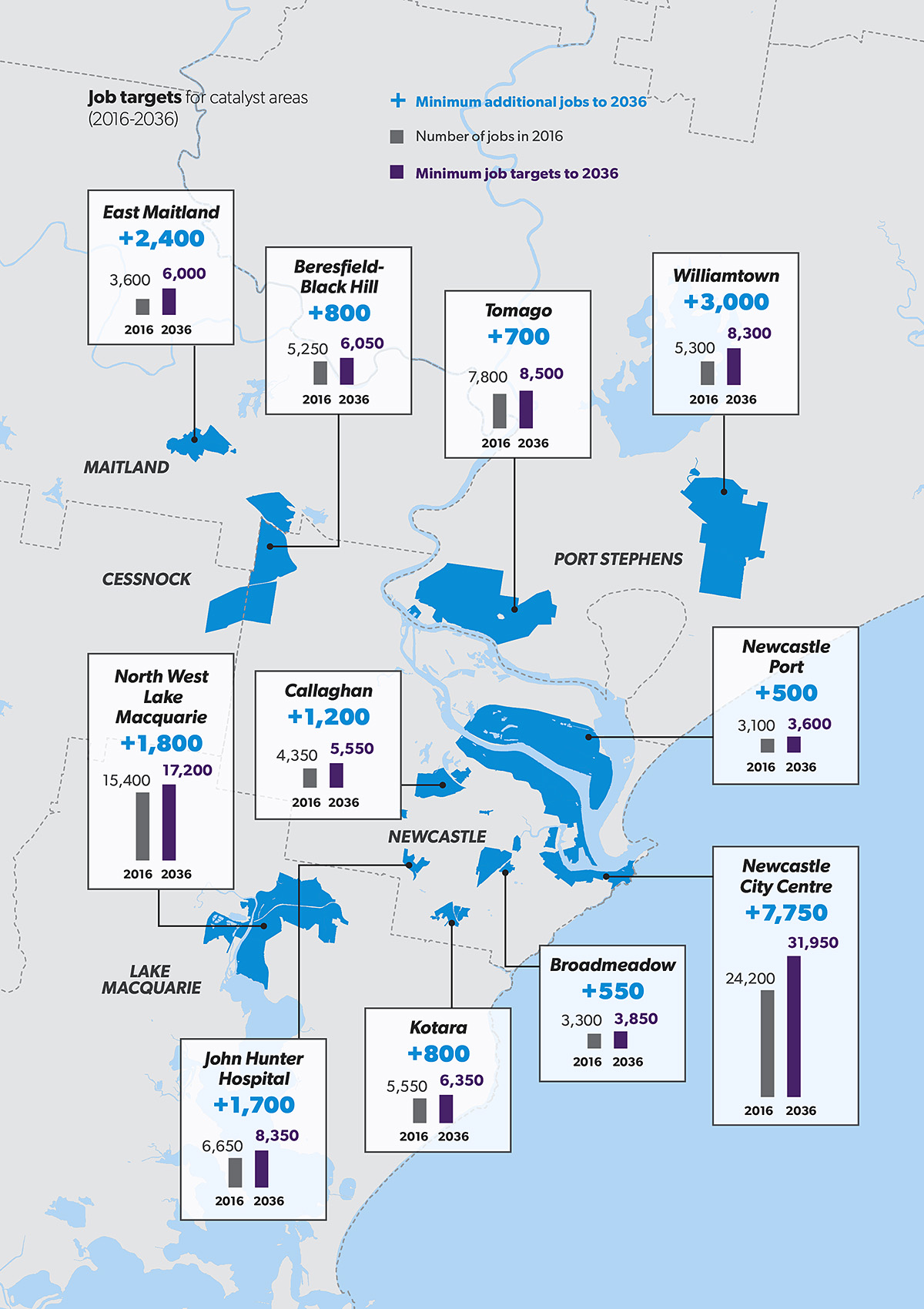 Activate job targets for catalyst areas 2016-2036 – Greater Newcastle infographic