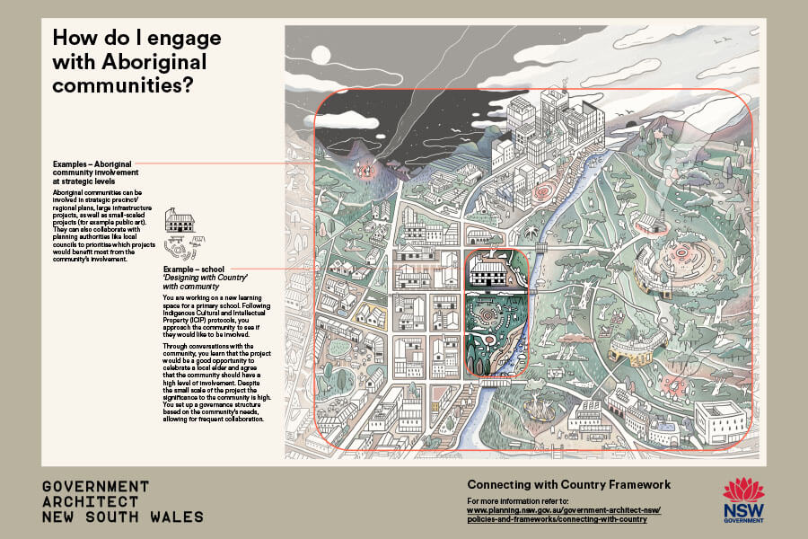 How do I engage with Aboriginal communities? preview