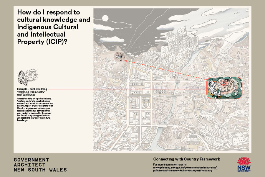 How do I respond to cultural knowledge and Indigenous Cultural and Intellectual Property (ICIP)? preview