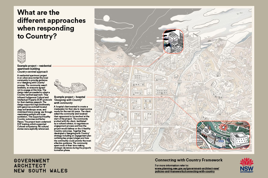 What are the different approaches when responding to Country? preview